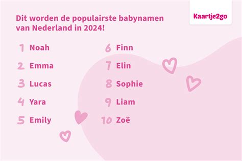 wij namenteller|Babynamen 2024: de trends en populaire namen